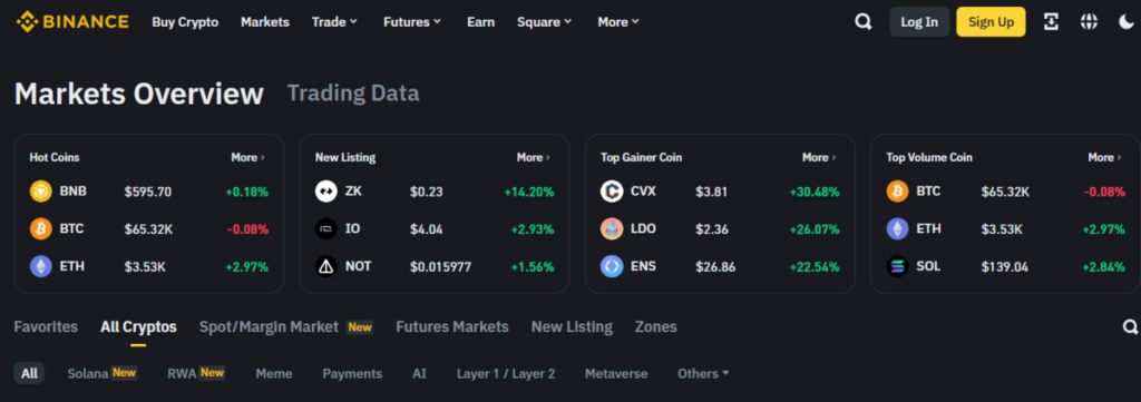 Binance Markets Overview - Trading data