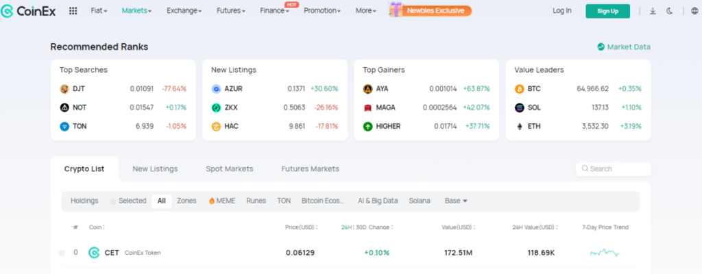 CoinEx bonus - Market overview