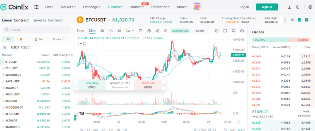 CoinEx Market Overview