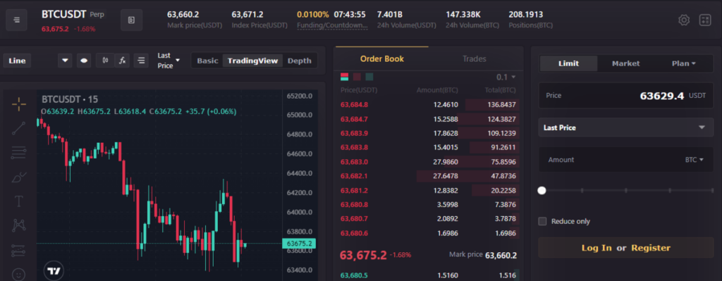 LBank Futures