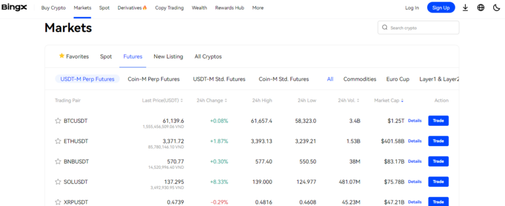 BingX Markets