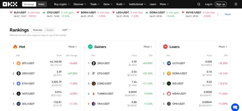 OKX bonus Market