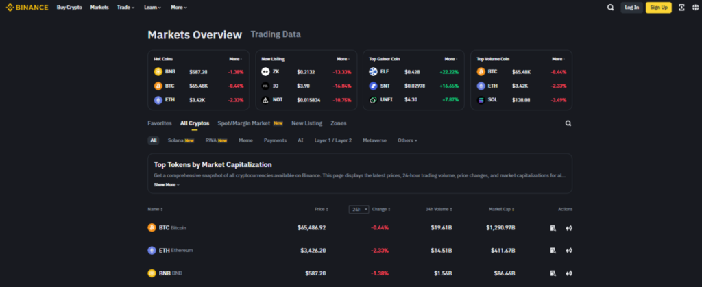 Binance Markets Overview