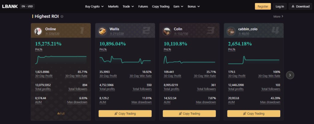 LBank Top Lead Traders