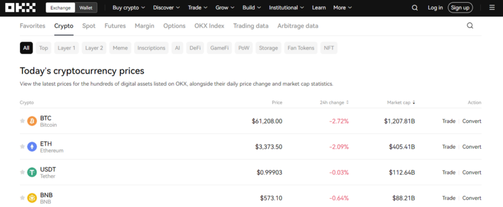 OKX Markets