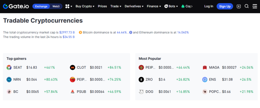 Tradable Cryptocurrencies